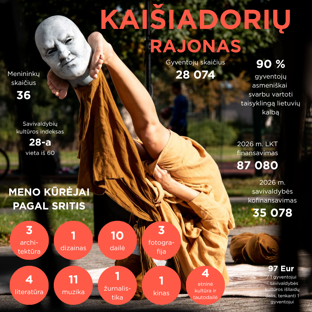 Infografikas