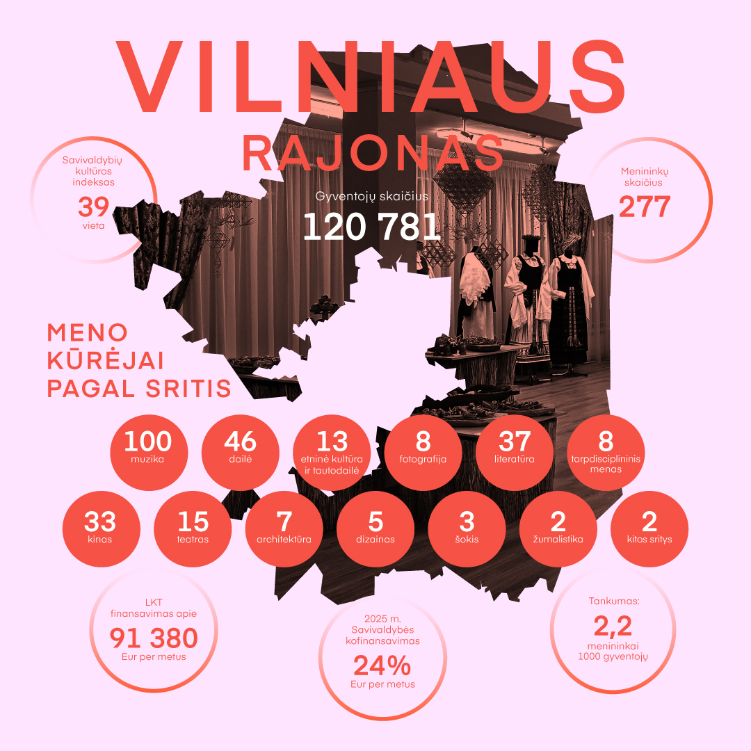 Infografikas