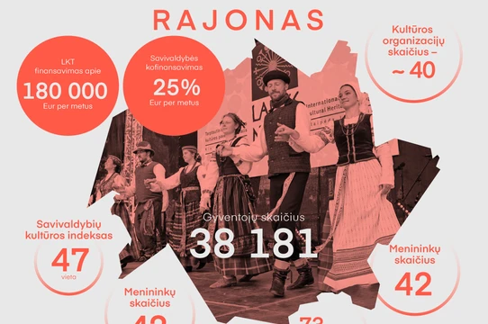Šilutės rajono savivaldybė: Mažosios ir Didžiosios Lietuvos dialogas